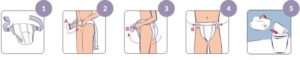 Placement produit